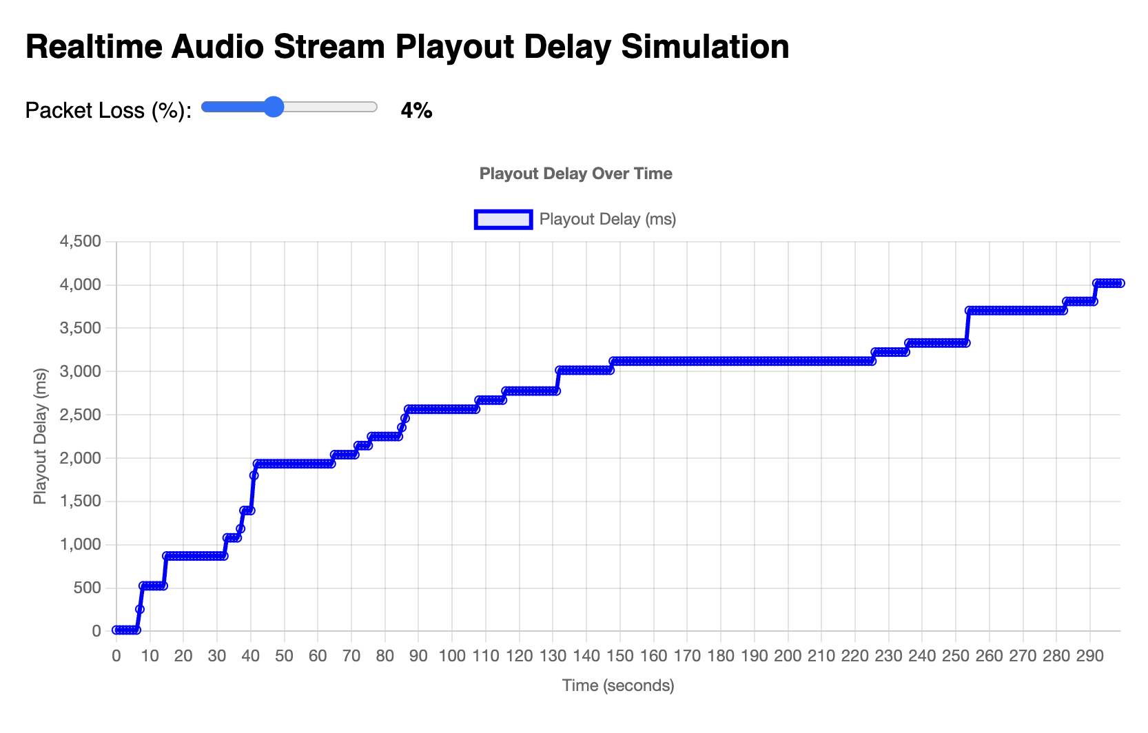 WebSocket latency diagram